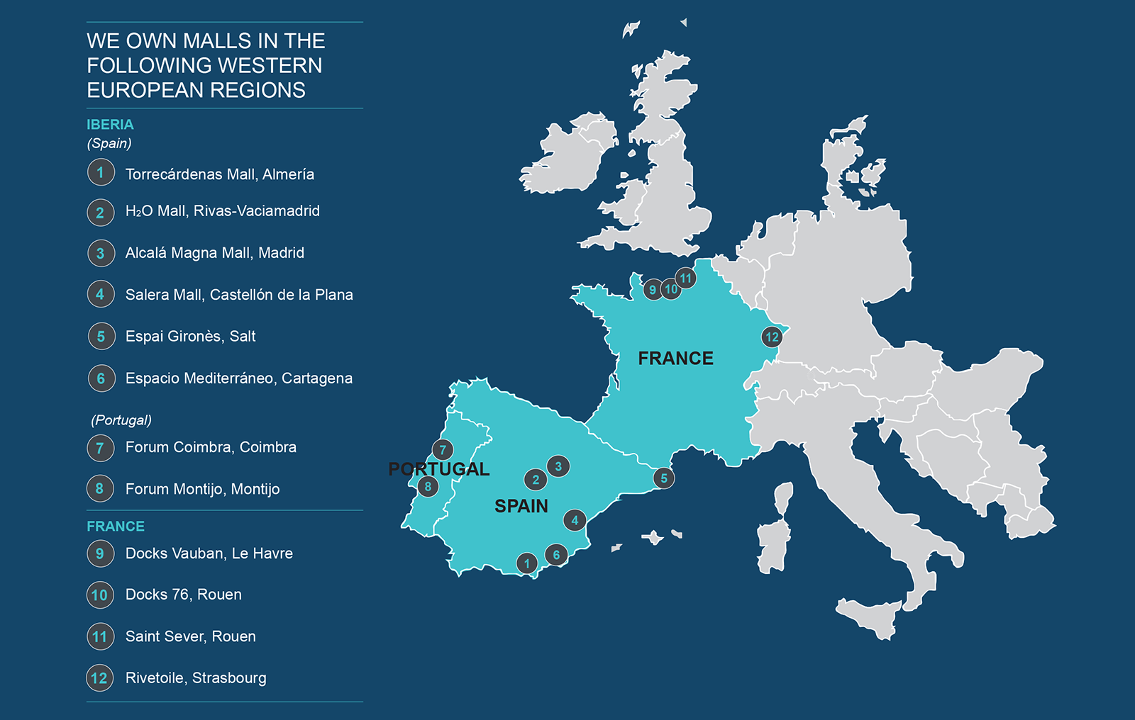 Investment Portfolio